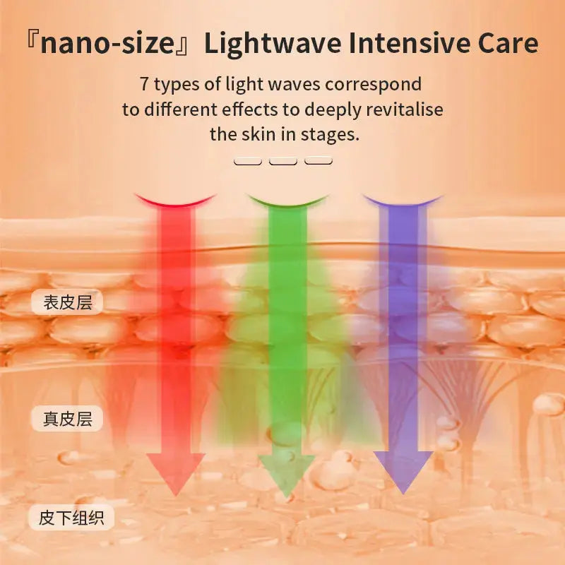 7-Color LED Facial Mask – Rechargeable Skincare Beauty Device